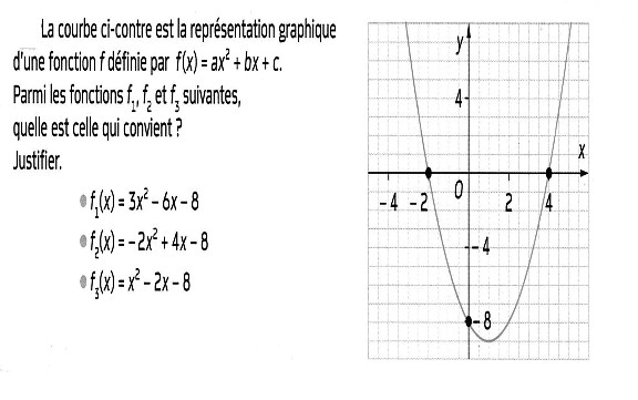 Associer Une Fonction Second Degré à Sa Représentation Graphique ...