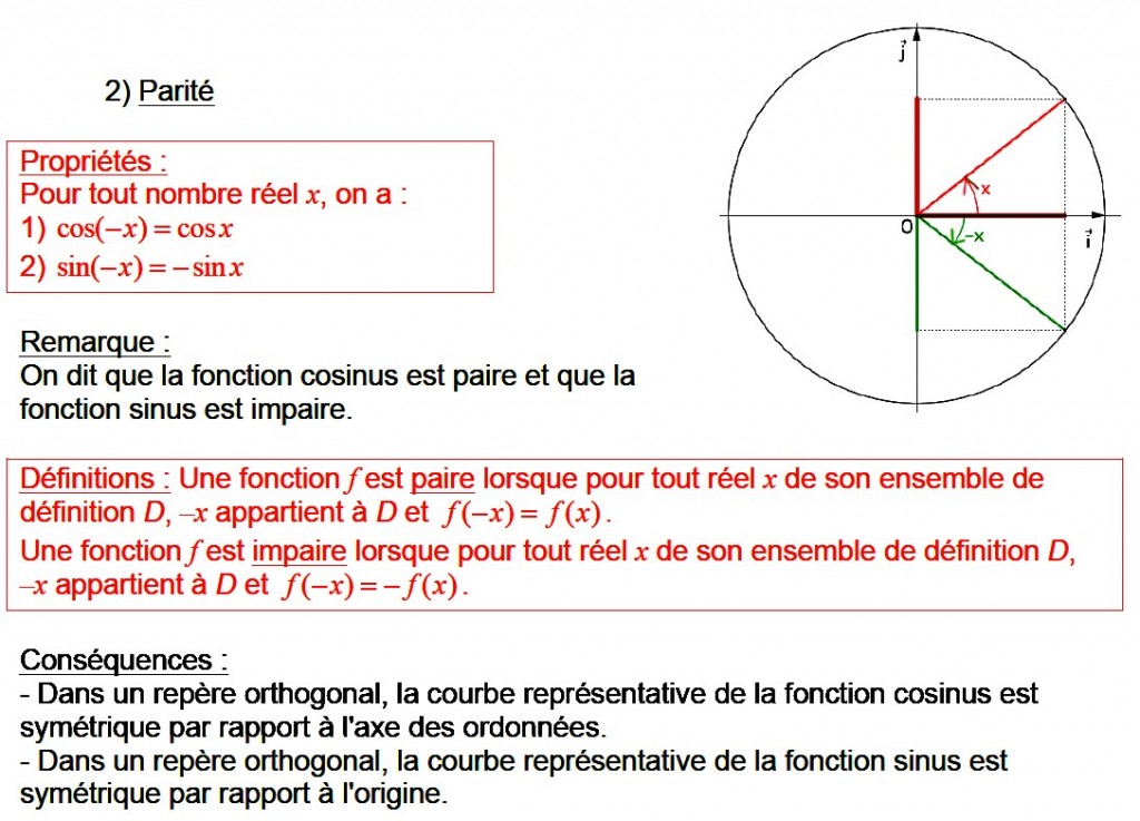 MathBox Parité des fonctions sinus et cosinus