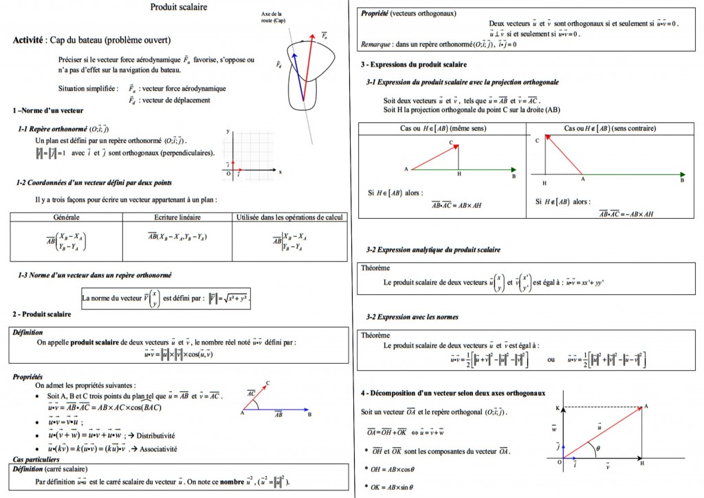 Mathbox Cours Le Produit Scalaire