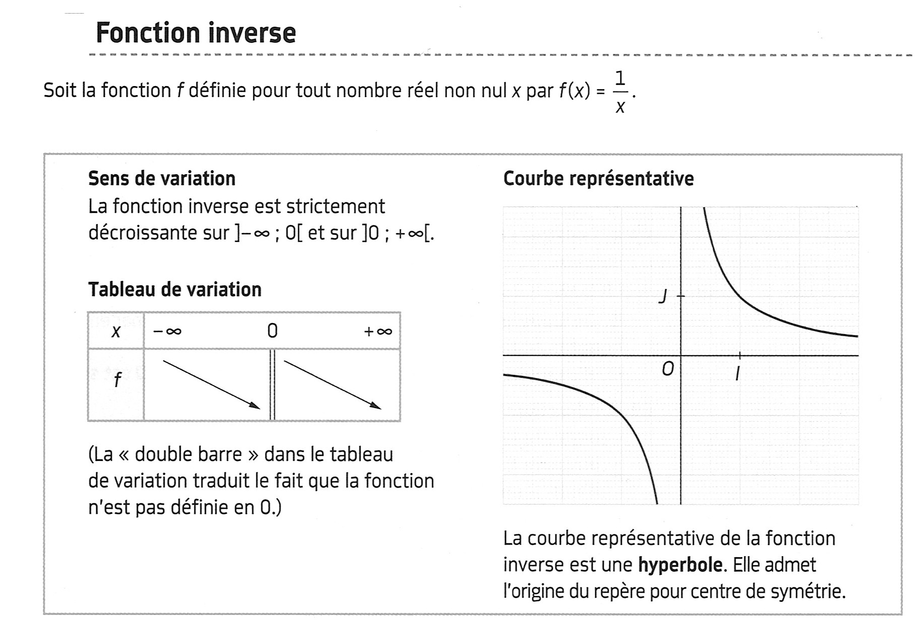 Mathbox Definition Variation Et Representation Graphique D Une Fonction Inverse