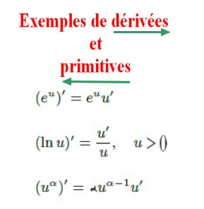 Tableau synthétique des dérivées et primitives usuelles et opérations