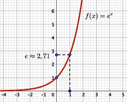 Cours de base sur la fonction exponentielle