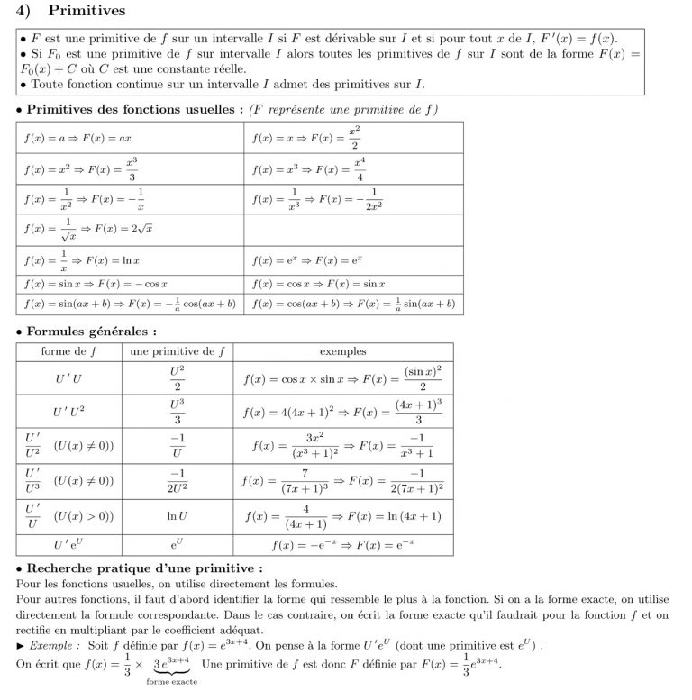 MathBox - Fiche Sur Les Primitives