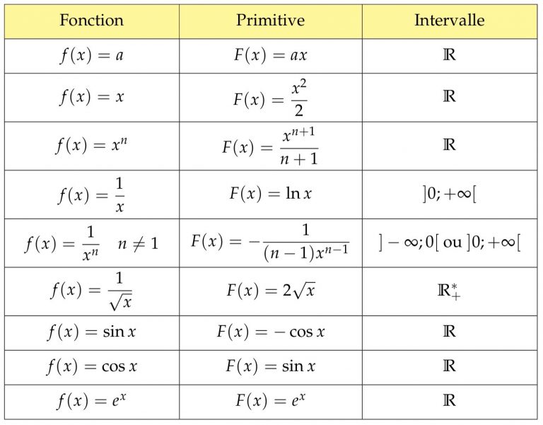 mathbox-d-riv-e-et-primitive-deux-op-rations-r-ciproques